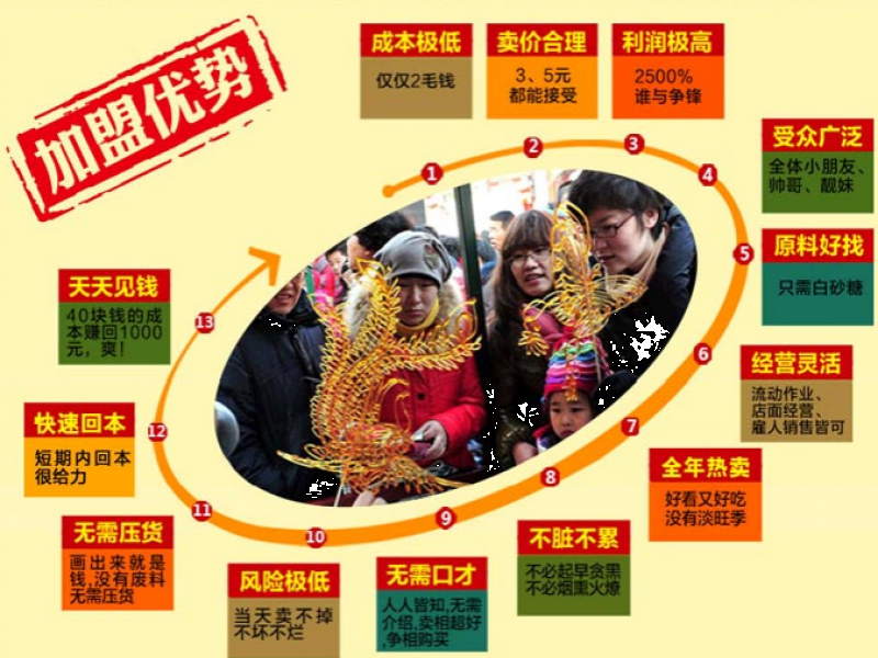 糖三彩糖畫(huà)機(jī)加盟