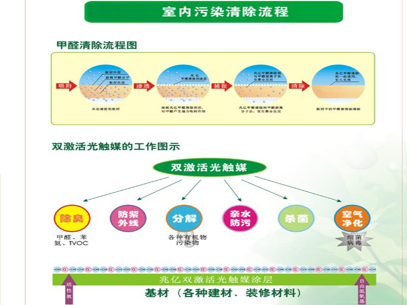 兆億環(huán)?？諝鈨艋?/>
                                        <span>兆億環(huán)?？諝鈨艋?/span>
                                    </li>
                                </ul>
                                <div   id=