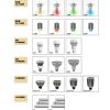 LED射炮、球泡、燈管系列