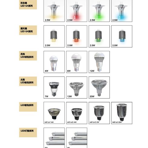 LED射炮、球泡、燈管系列