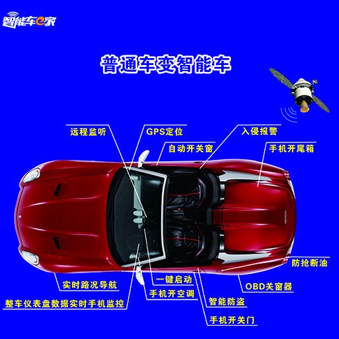 智能車(chē)e家-普通車(chē)變智能車(chē)