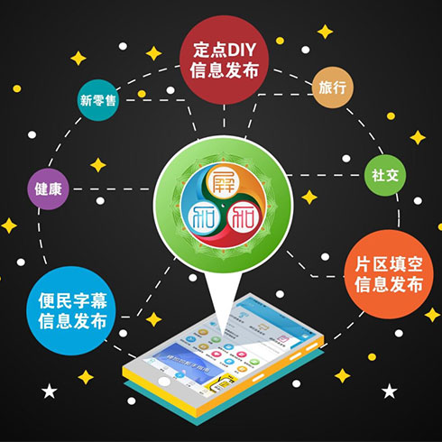 屏加加-電梯信息分類(lèi)發(fā)布